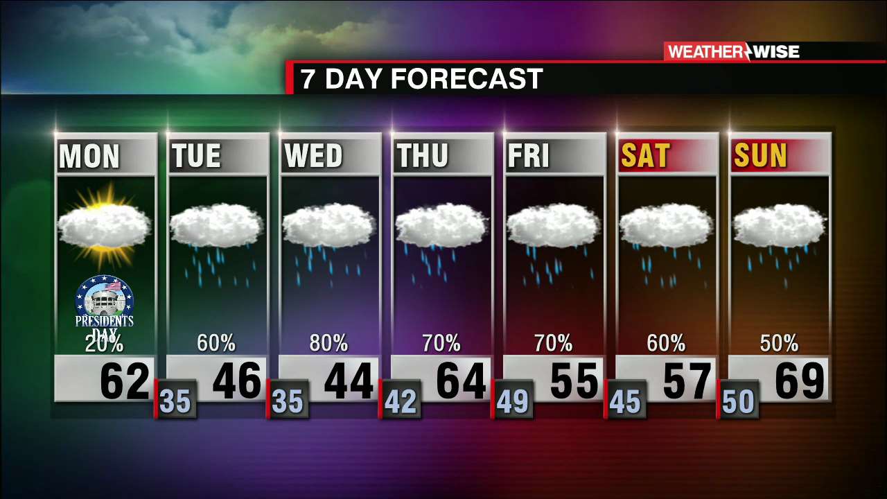 Drying Out Today, More Rain for the Week - WCCB Charlotte