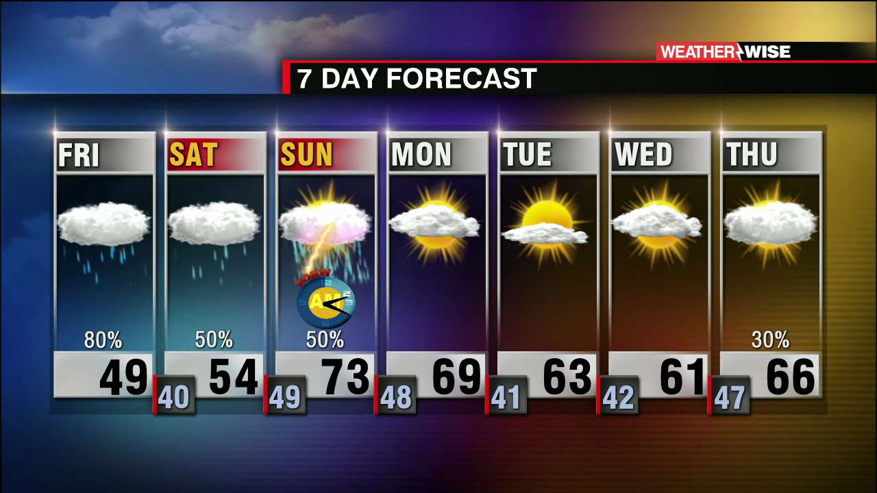 Weekend Rain Chances Return - WCCB Charlotte