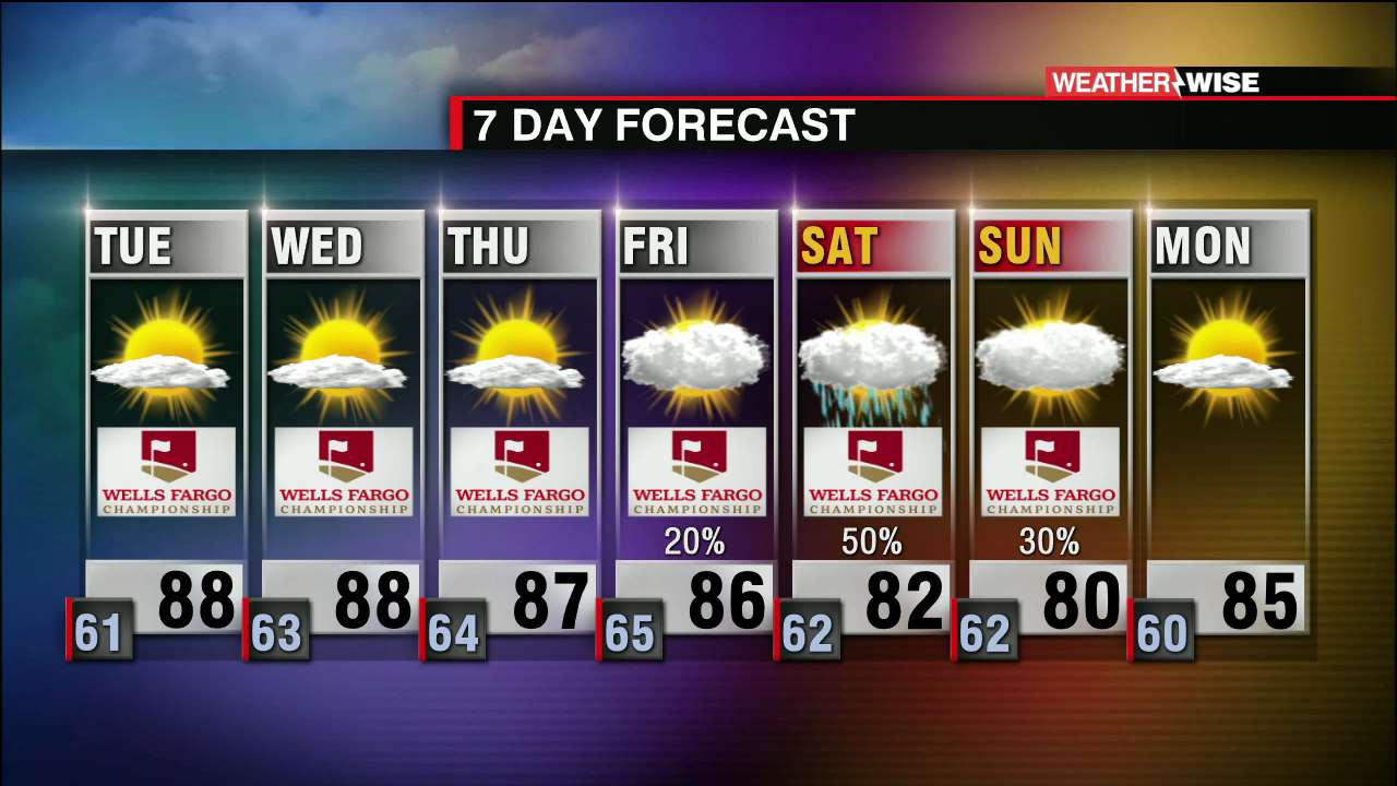 Warm And Mostly Dry Week - WCCB Charlotte