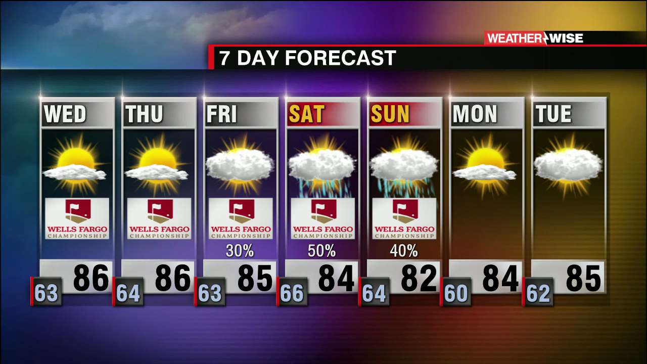 Above Average Temperatures Continue, Slim Rain Chances - WCCB Charlotte