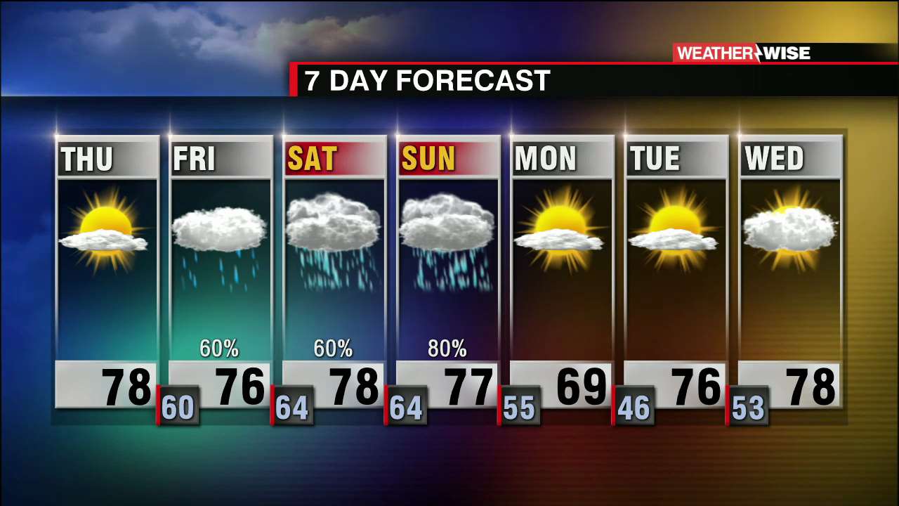 Last Dry Day, Unsettled Pattern Moves in Friday - WCCB Charlotte