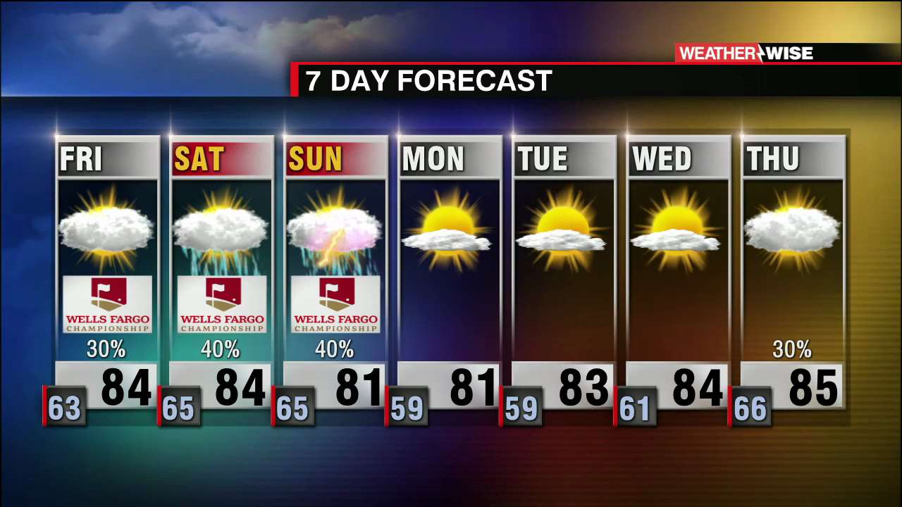 Scattered Showers And Storms, Warm And Humid - WCCB Charlotte