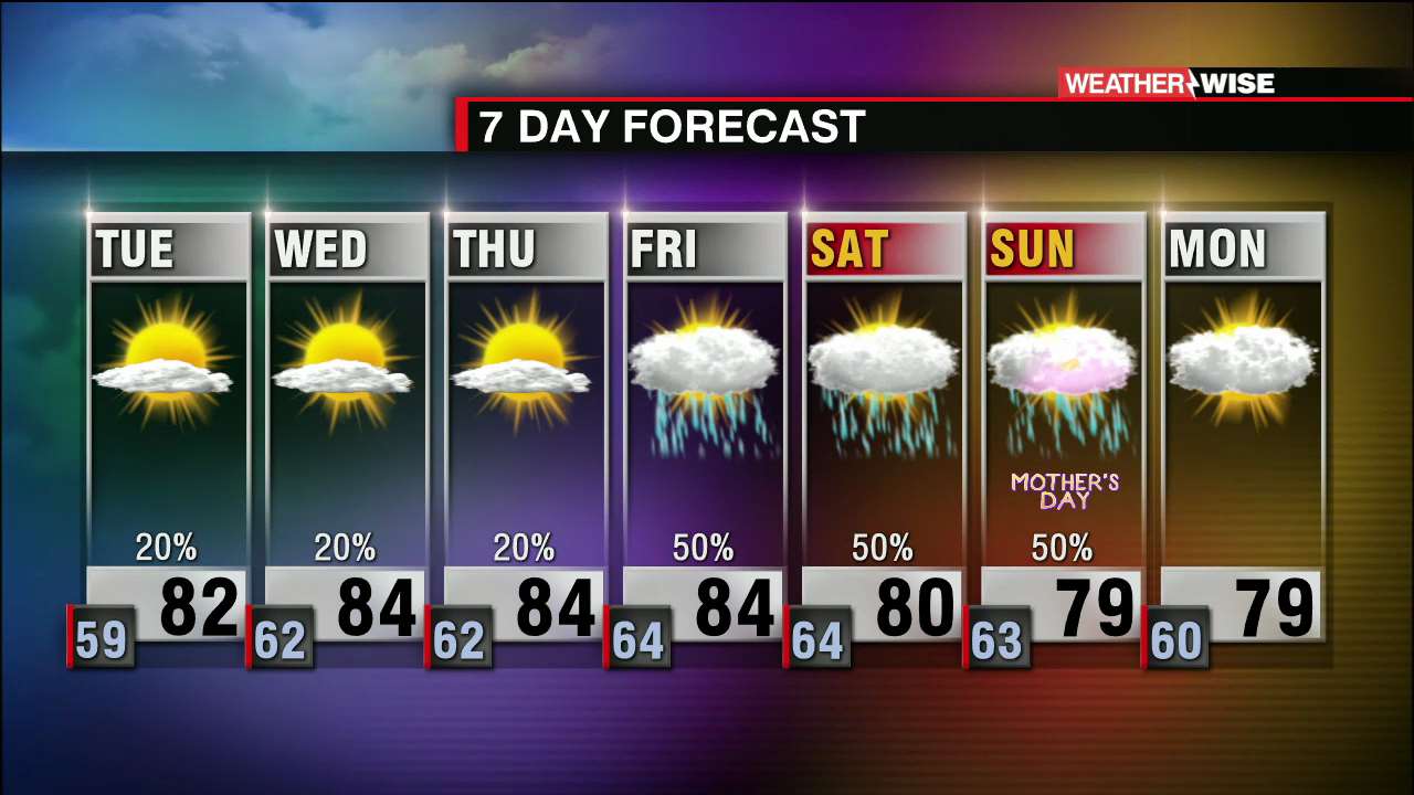 Above Average Temperatures Continue, Mostly Dry Week - WCCB Charlotte