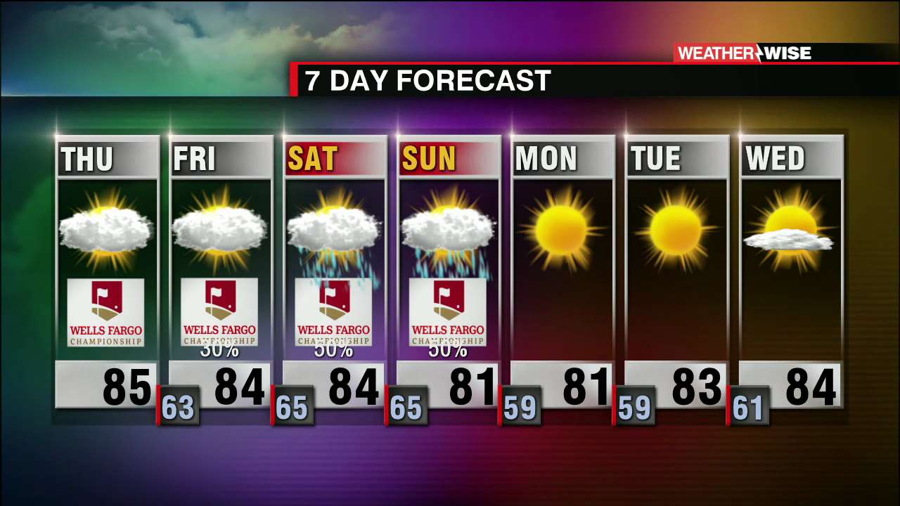 More Muggy, Weekend Rain - WCCB Charlotte