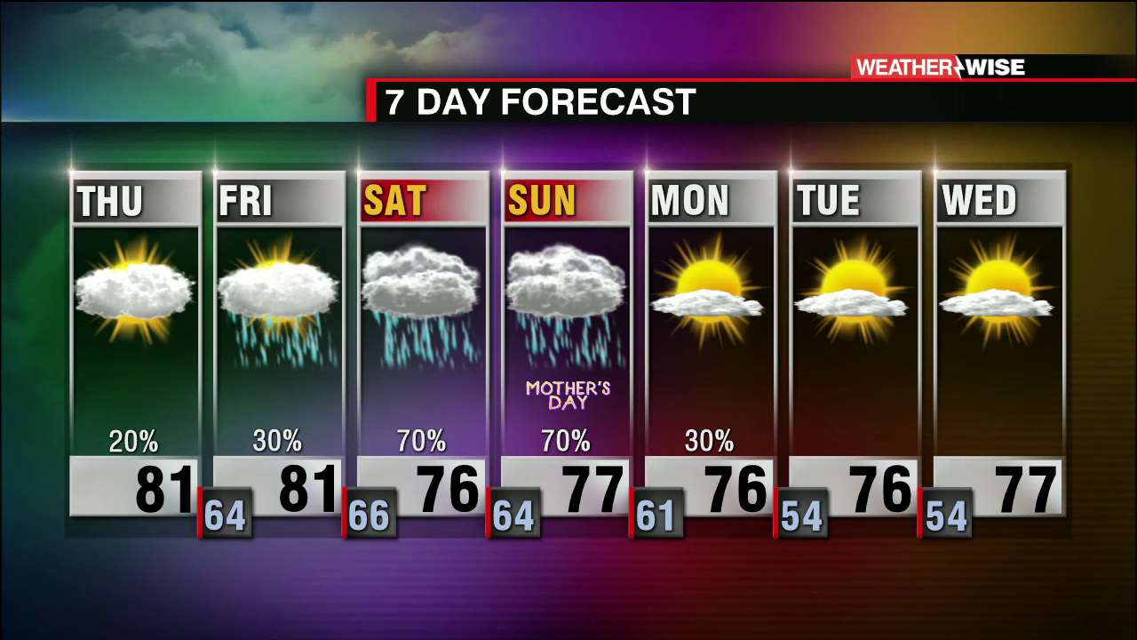 Weekend Rain and Storms - WCCB Charlotte
