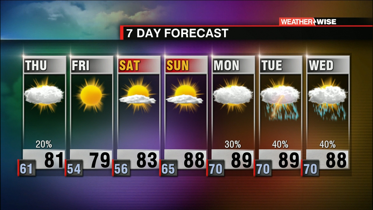 The Rain Will Give Way To A Warm And Sunny End Of The Week - WCCB Charlotte