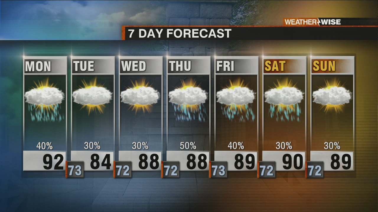 Hot and Sticky Start to Week - WCCB Charlotte