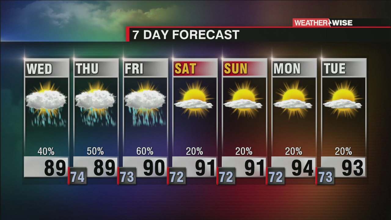 Scattered Storms Through the Week - WCCB Charlotte