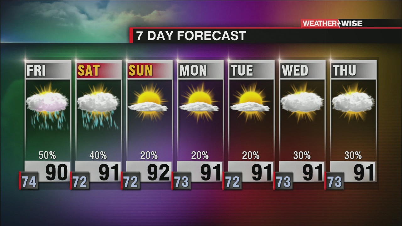Scattered Showers And Storms, Hot And Humid - WCCB Charlotte's CW