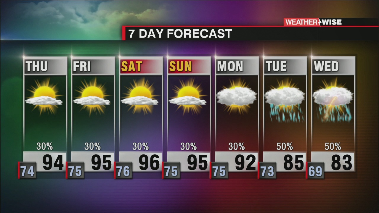 Above Average Temperatures Continue, Scattered Storms - WCCB Charlotte