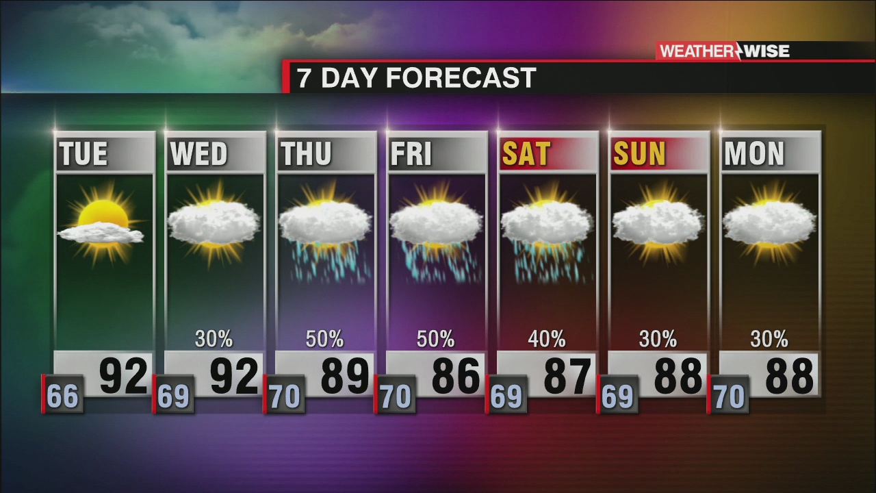 Hot And Humid Week, Isolated Storm Chance - WCCB Charlotte