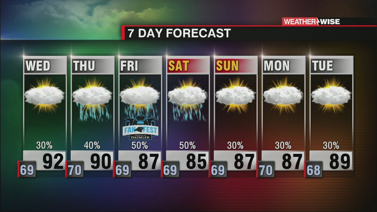 Above Average Temperatures Continue, Isolated Storm Chance - WCCB Charlotte