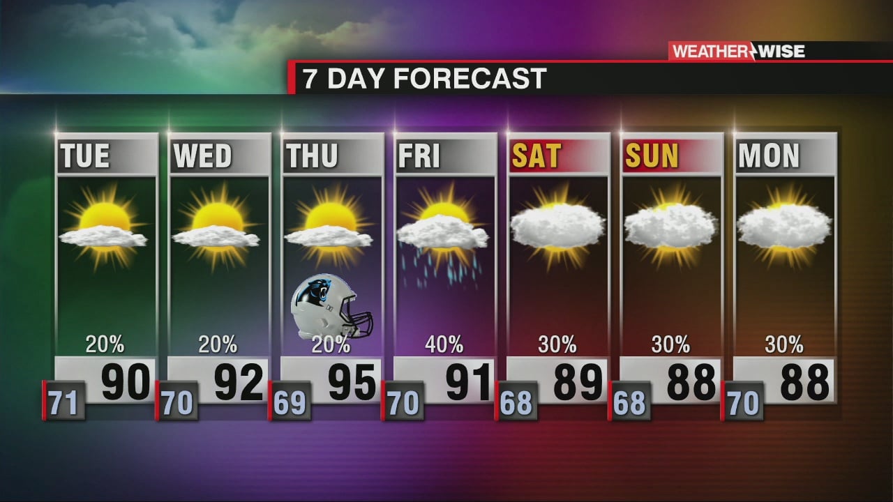 Hot And Humid Week, Slim Rain Chances - WCCB Charlotte