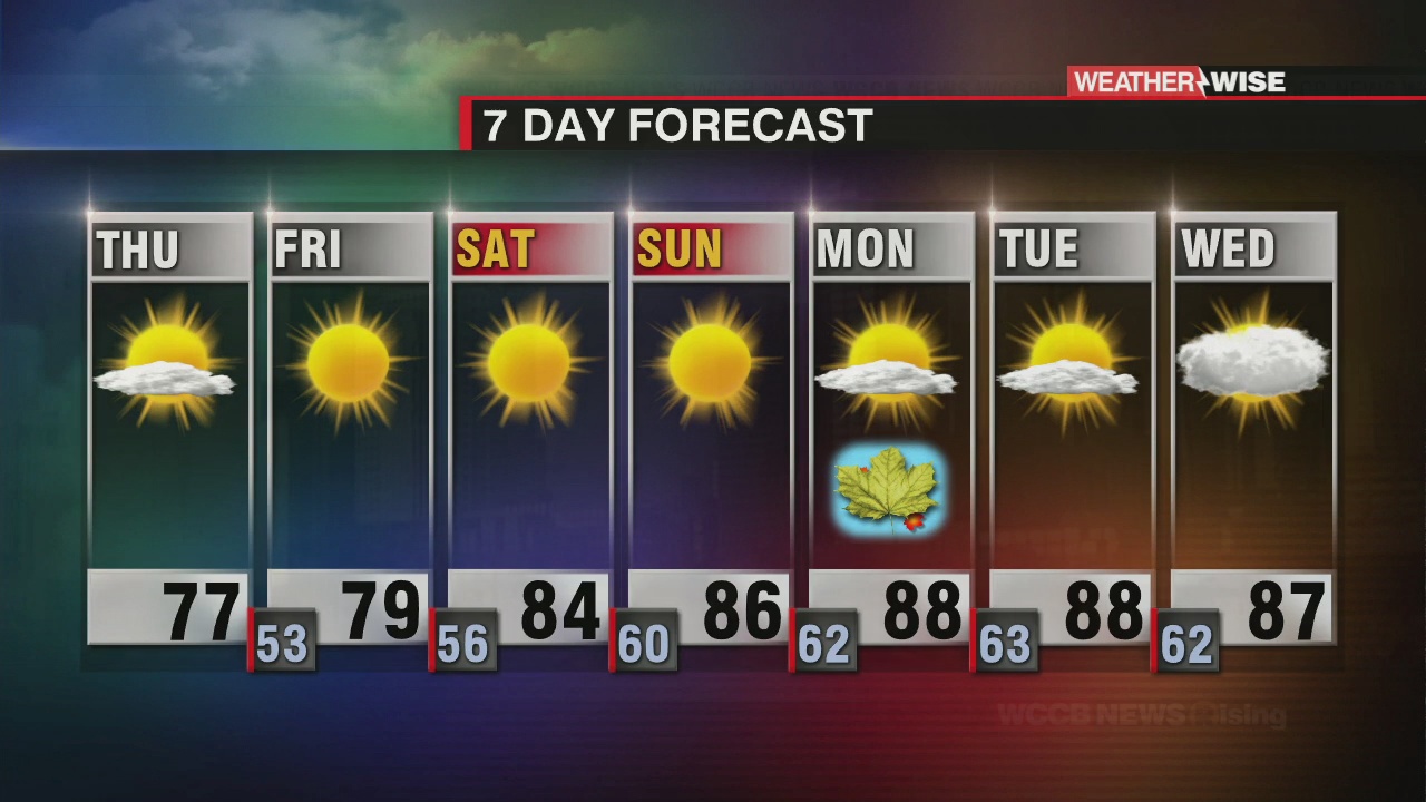 Pleasant and Sunny Days Ahead - WCCB Charlotte