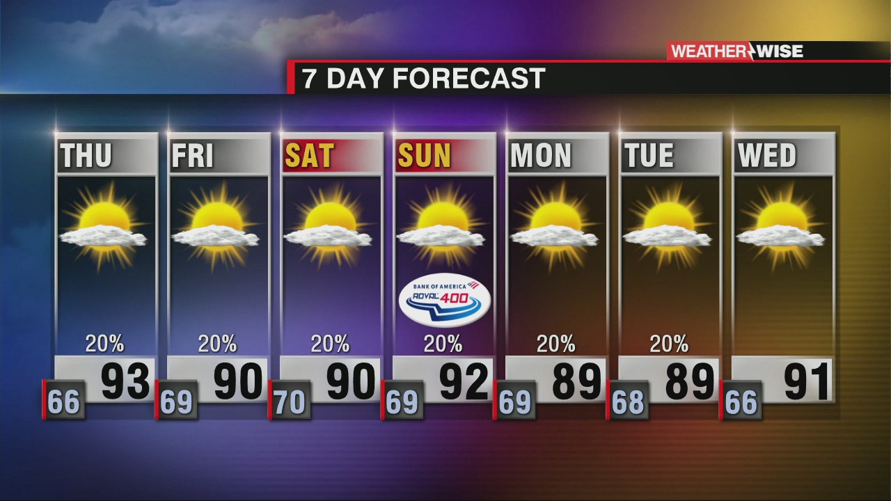 Near Record Highs, Slim Rain Chances - WCCB Charlotte