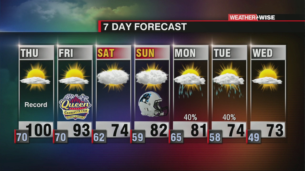 Hot And Dry Through Friday, Cooler Weekend Ahead - WCCB Charlotte