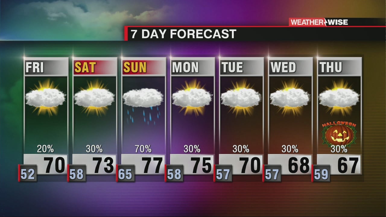 Clouds Increase Friday, Unsettled Pattern Returns Over The Weekend ...
