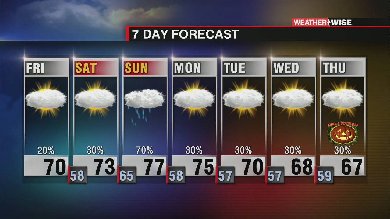 Clouds Here To Stay, Rain Chances on the Rise - WCCB Charlotte