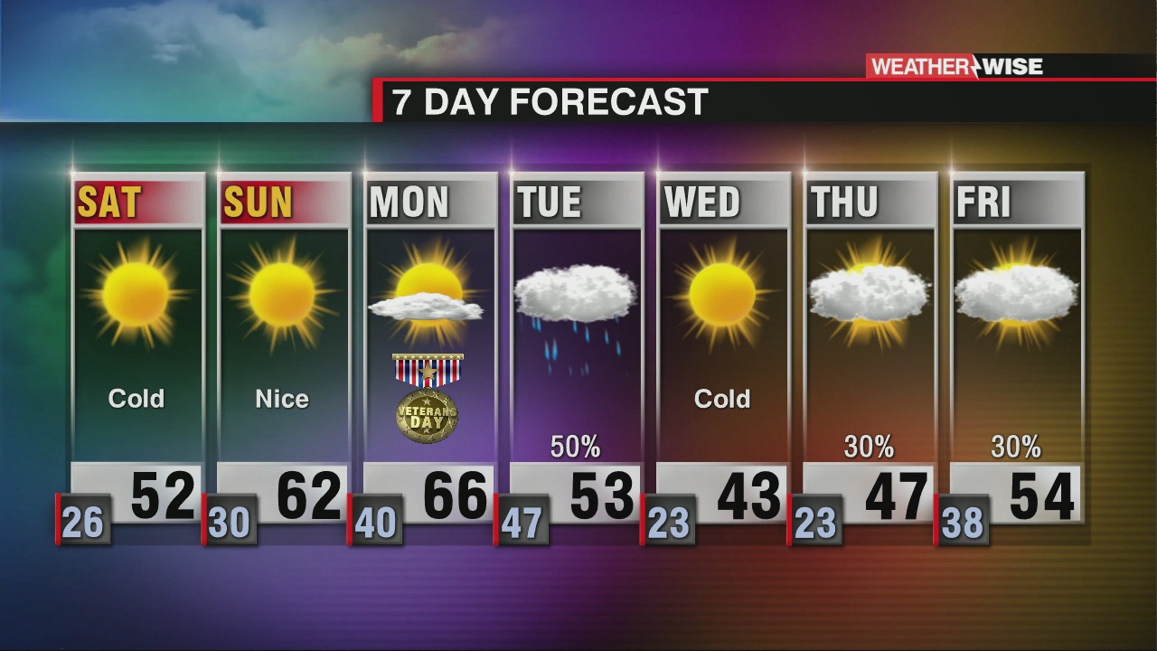 Mostly Clear Skies With Below Average Temperatures This Weekend - WCCB ...