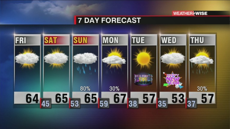 cw13 weather cw13 weather