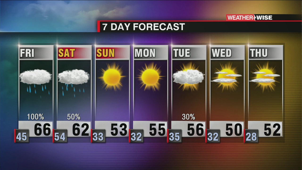 Unsettled Finish To The Week - WCCB Charlotte