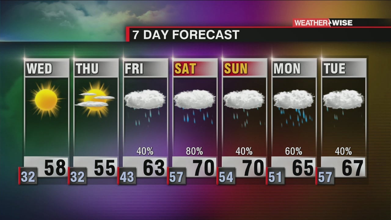 Sunny And Pleasant Wednesday, Unsettled Late Week - WCCB Charlotte