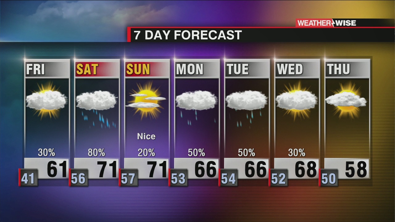 Rain Chances Return, Much Warmer Temperatures - WCCB Charlotte