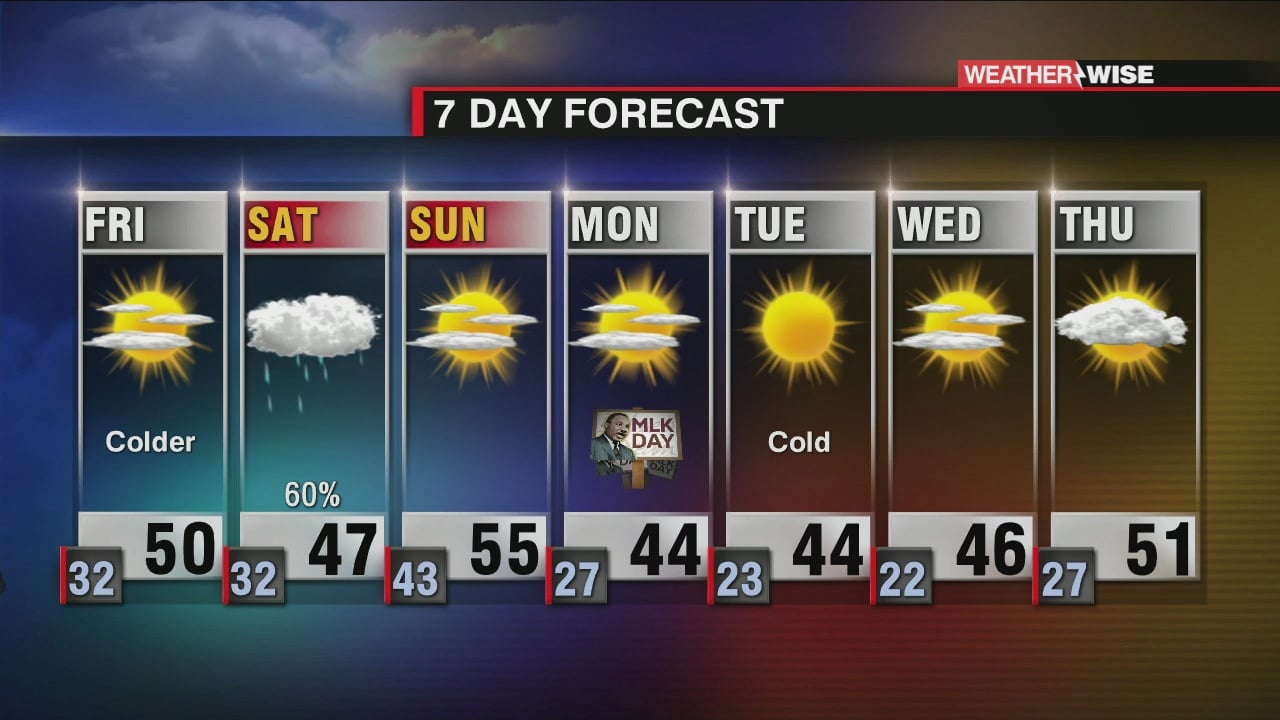 Much Colder Temperatures Return Friday, Showers Saturday - WCCB Charlotte