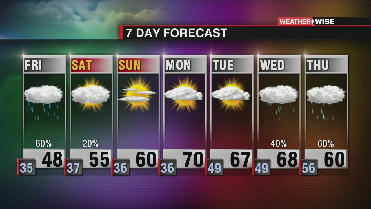 Rain Returns Friday, Gradual Warming Trend - WCCB Charlotte