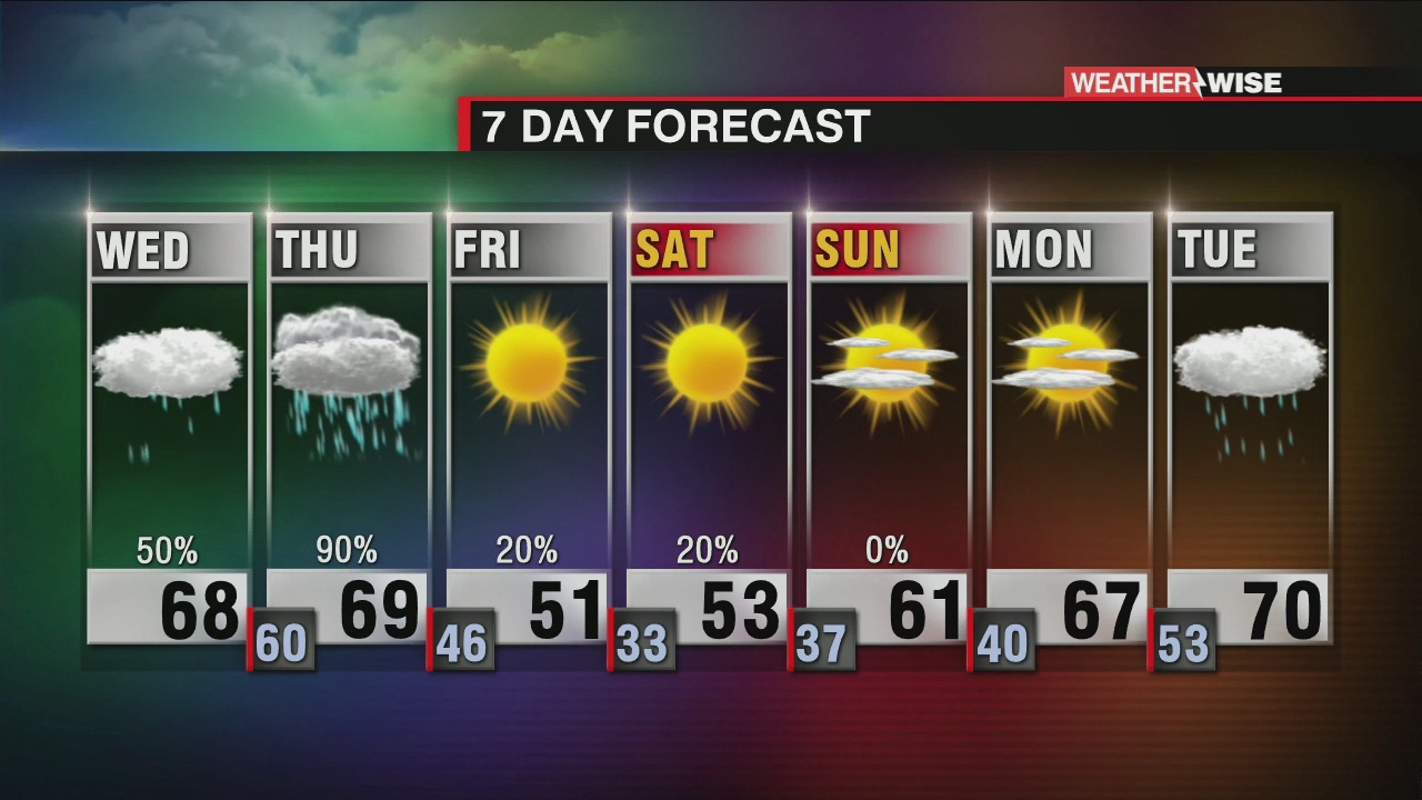 Rain And Storms Thursday, Colder And Windy Friday - WCCB Charlotte