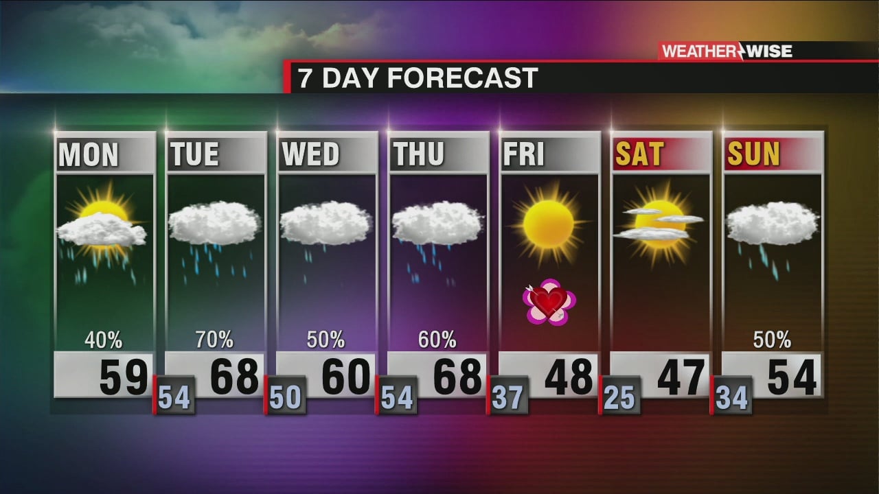 Rain and Showers Could Lead to More Flooding This Week - WCCB Charlotte