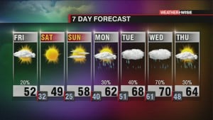 Chance Showers, Snow For The Mountains To Start The Weekend