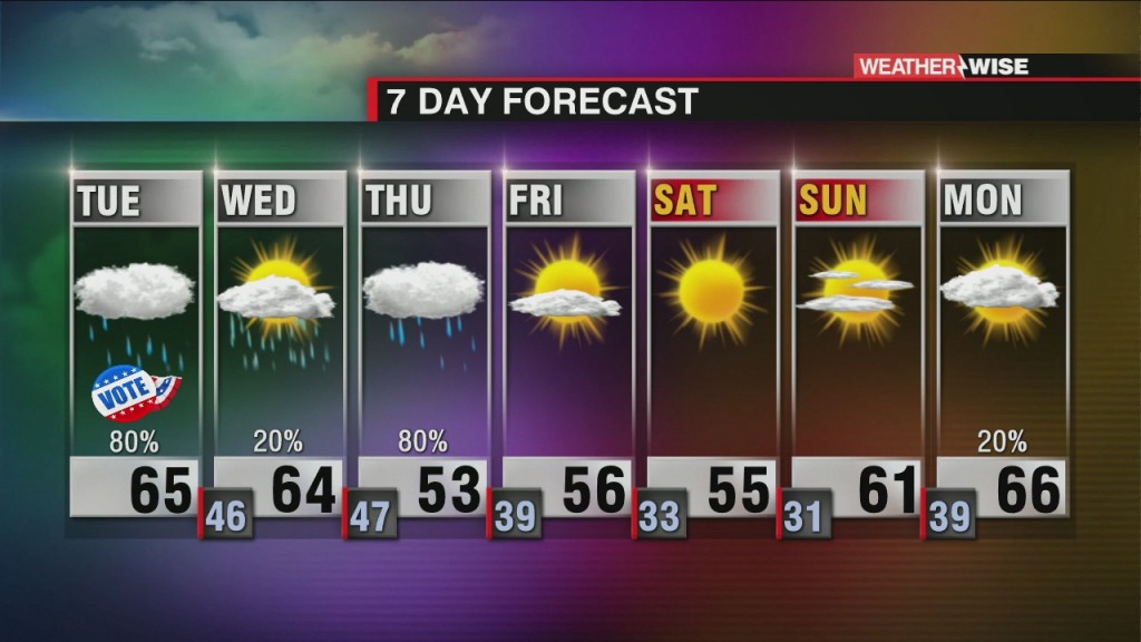 Super Tuesday Rain And Showers