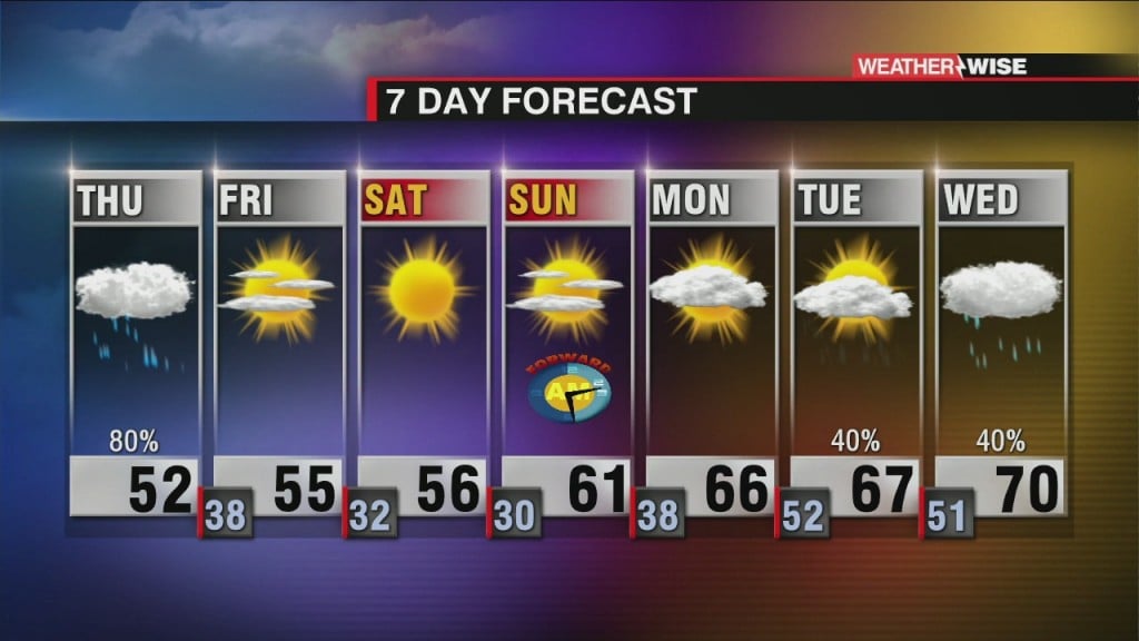 Last Day Of The Rain And Showers For The Week