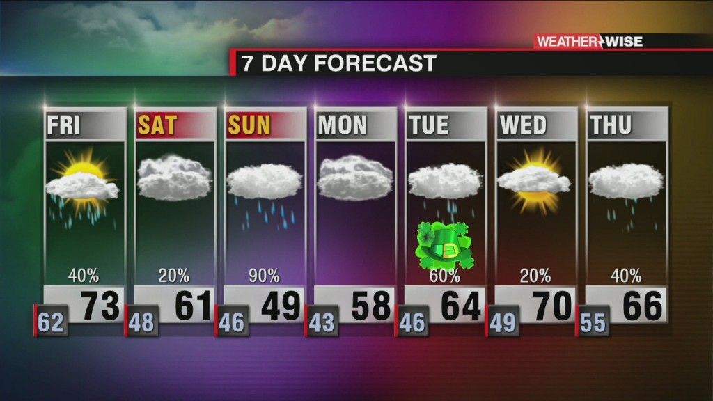 Enjoy The Warmth Tomorrow!