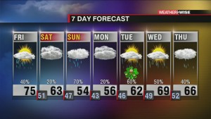 Dropping Temps And Soggy End To The Weekend