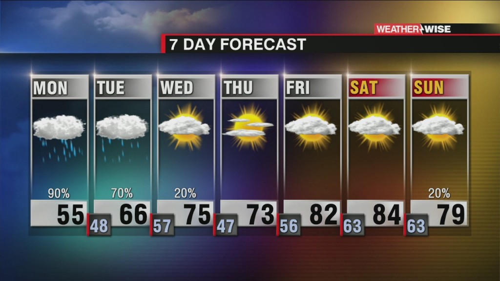 Soggy And Cooler Start To Week