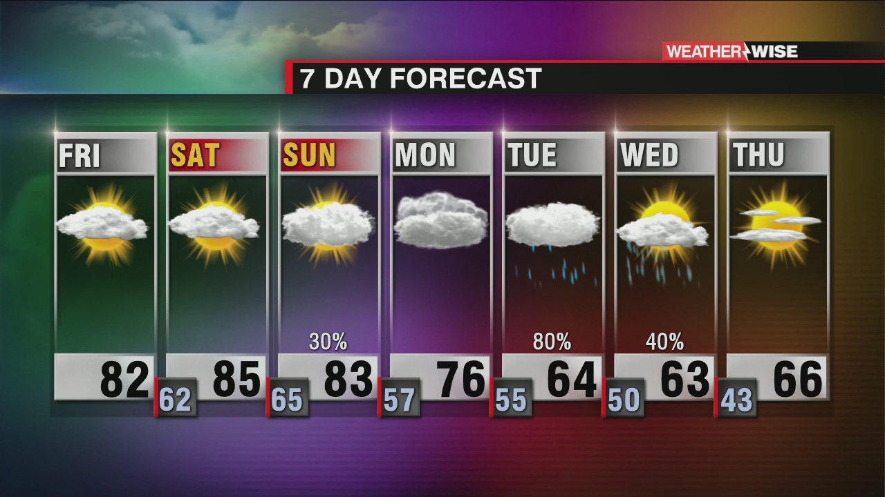 Heating Up For The Weekend - WCCB Charlotte
