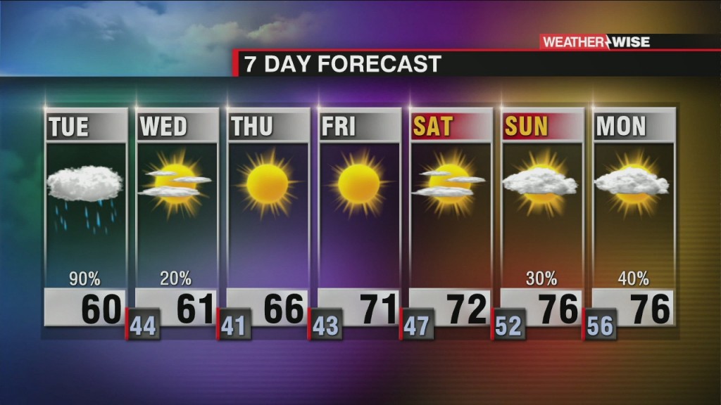 Soggy And Cooler Tuesday