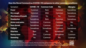 Coronavirus Symptom Comparisons Wccb 1920x1080