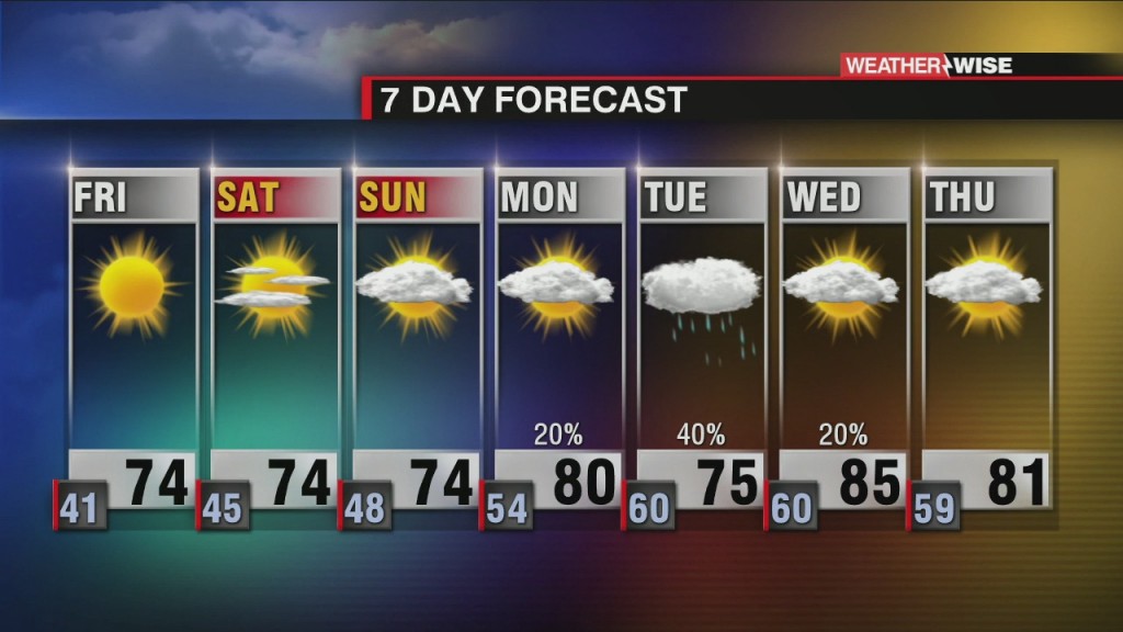 Warm & Dry Weekend Ahead