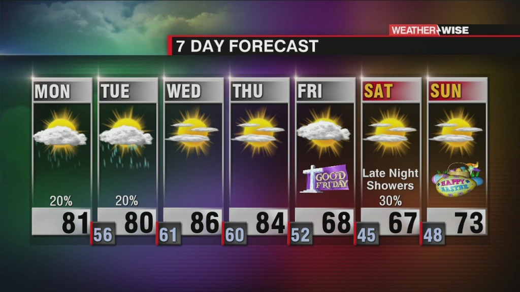 Weather For Monday Morning 4/6/20