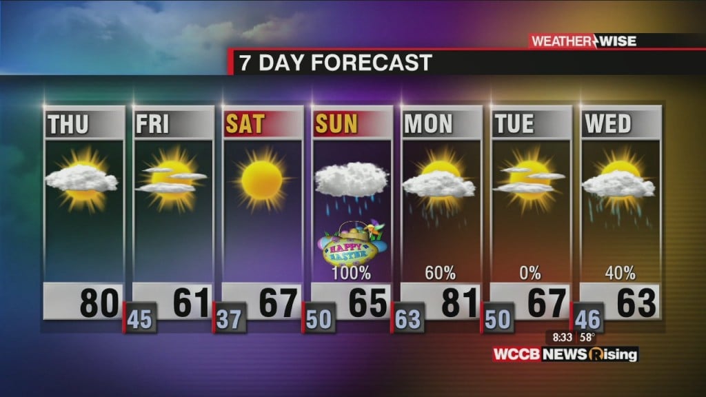 Windy Day And Cooler Weekend