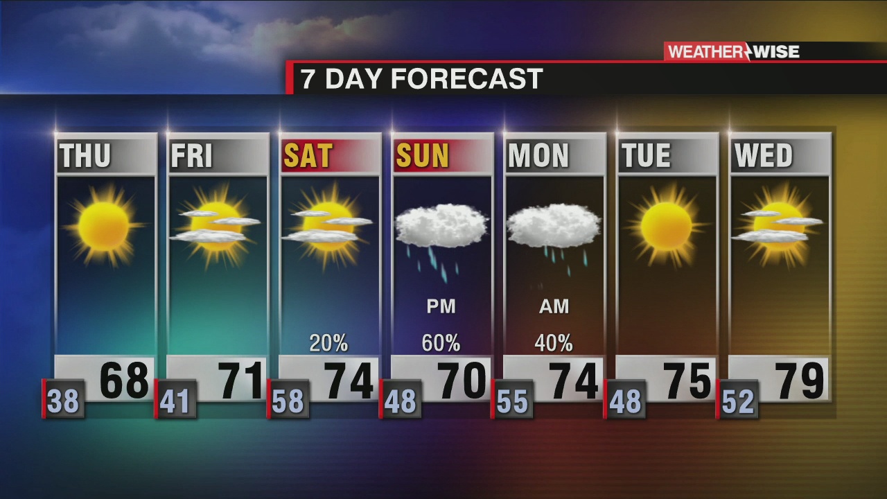 Cool & Comfortable Close to Week - WCCB Charlotte