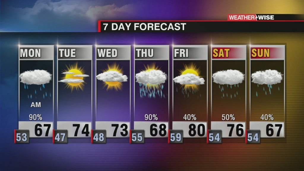 Deluge Of Rainfall For The South