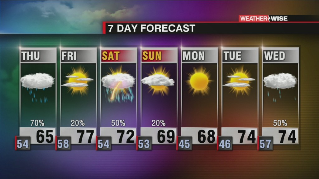 Stormy Thursday, Saturday Ahead