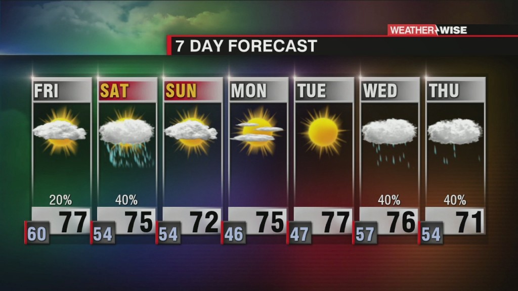 Clearing Out For Friday