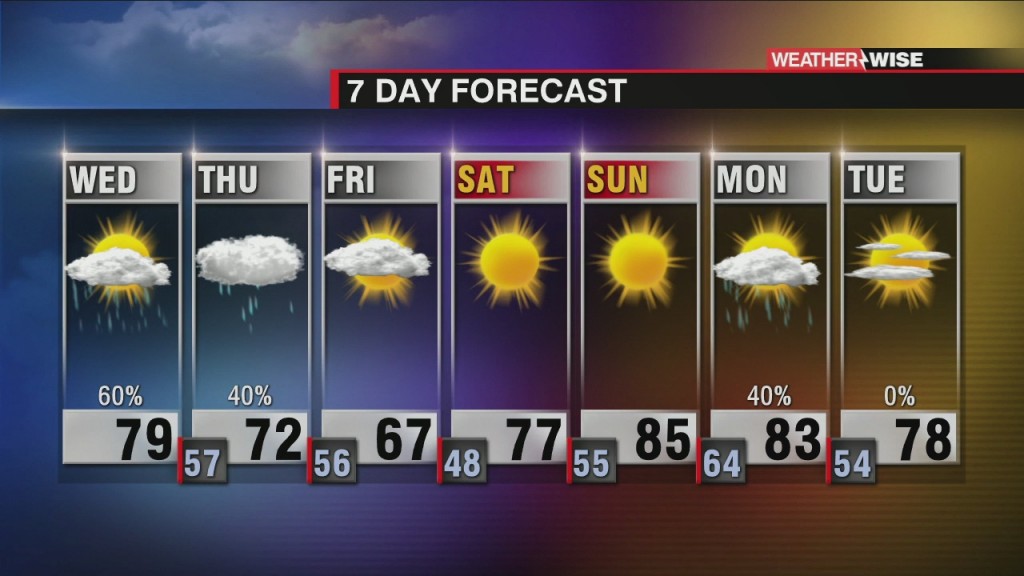 Flooding Rain And Strong Wind With Tonight's Storms