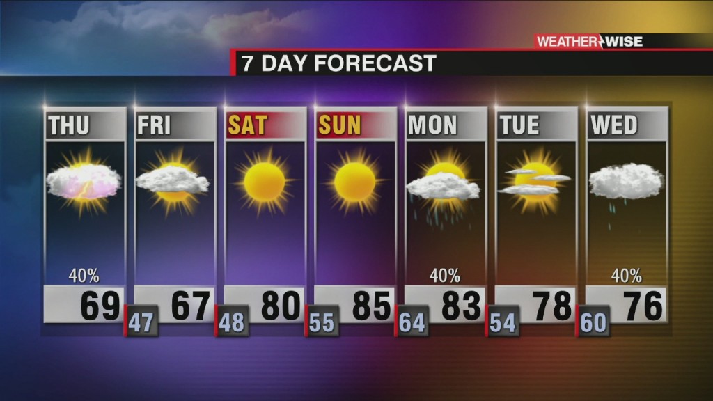 Rain Wraps Up