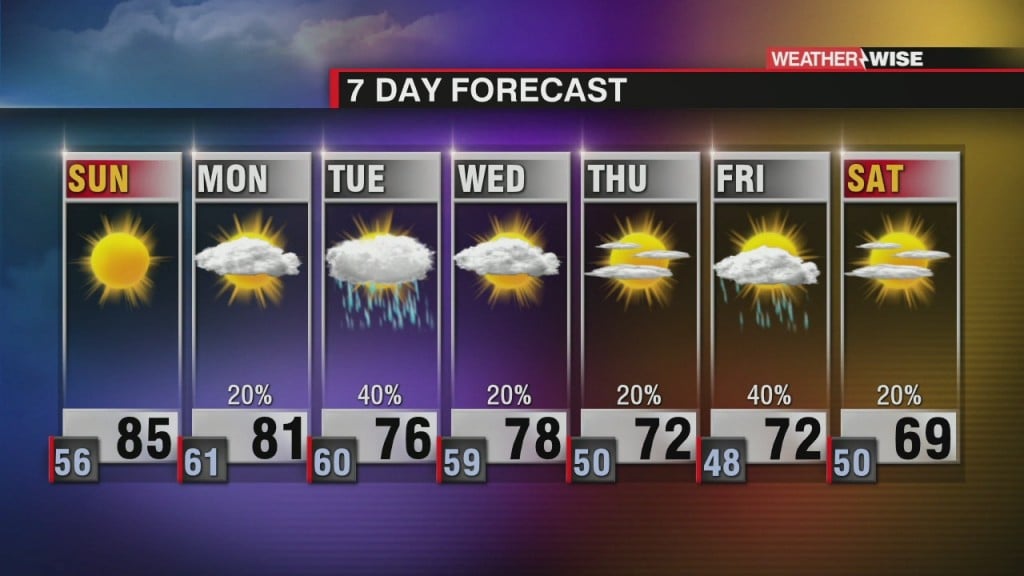 Toasty Temps Sunday